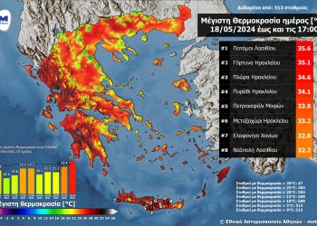 Καιρός: Ξεπέρασε τους 35 °C η θερμοκρασία στην Κρήτη – H πρόγνωση των επόμενων ημερών