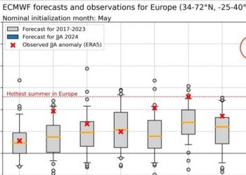Ένα από τα πιο θερμά καλοκαίρια των τελευταίων ετών αναμένεται να είναι το φετινό