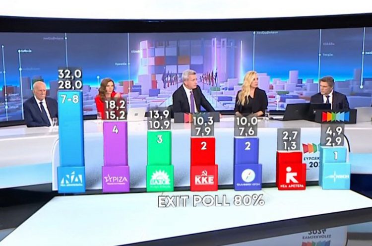 Ευρωεκλογές 2024: Αυτό είναι το exit poll