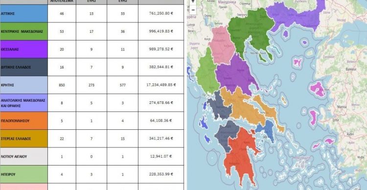 ΟΠΕΚΕΠΕ: Ο χάρτης των παράνομων ΑΦΜ ανά Περιφέρεια – Αρνητικό ρεκόρ η Κρήτη